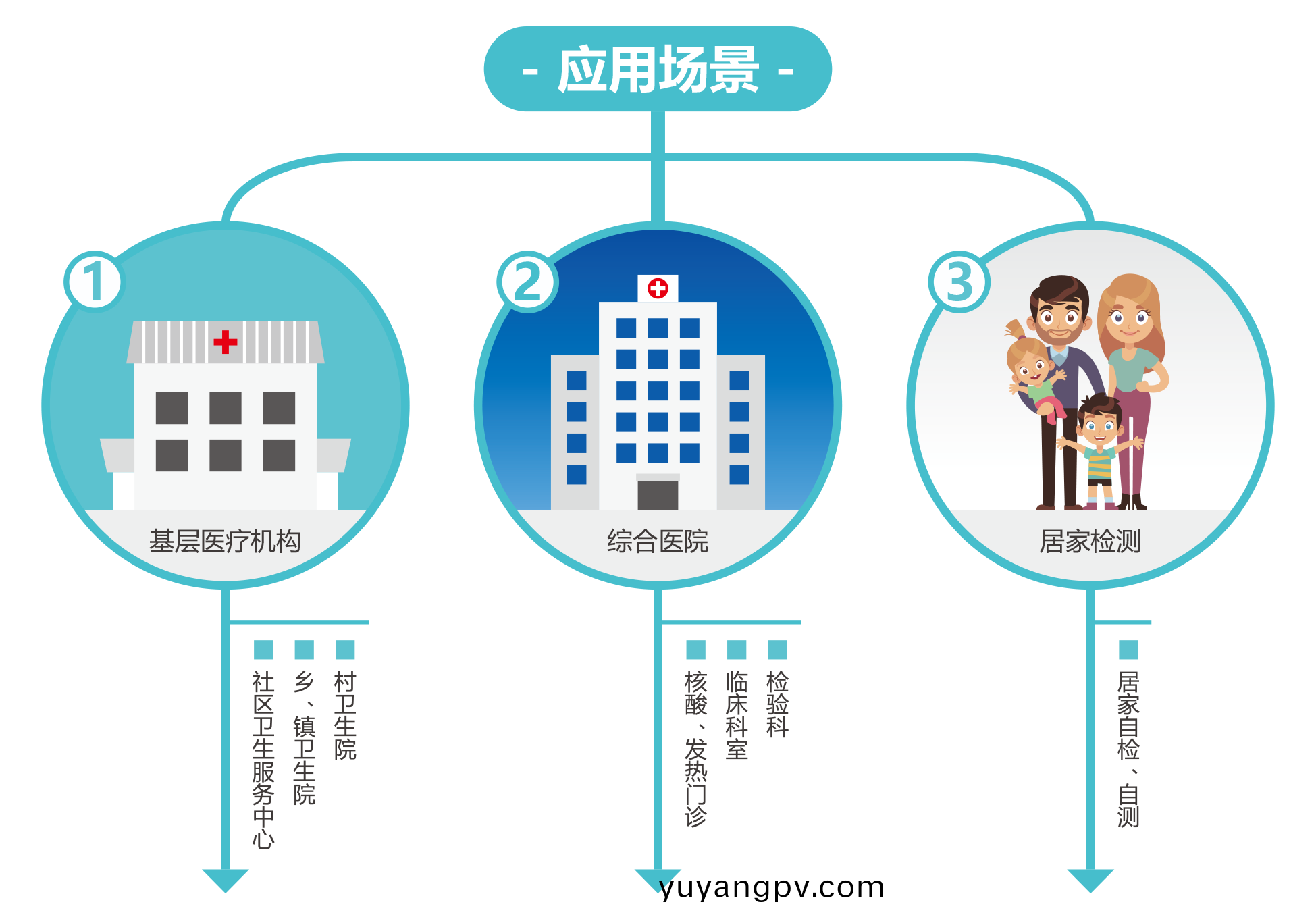 廣州藍勃(bo) | 新(xin)冠(guan)抗(kang)原檢(jian)測(ce)解決方(fang)案